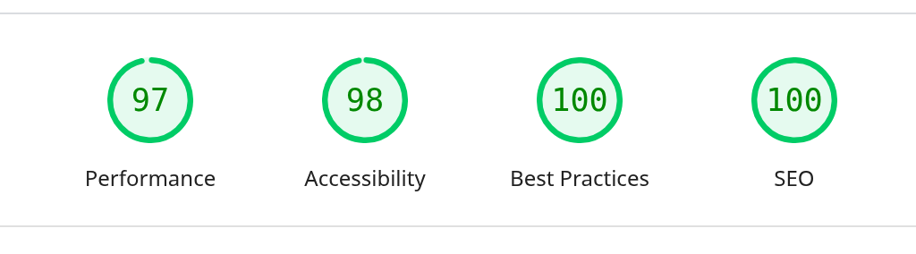 Punteggi Google PageSpeed Insights (mobile): Performance 97, Accessibilità 98, Best Practices 100, SEO 100